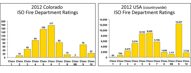ISO charts